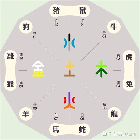 生肖五行相生相克|五行相生相克关系,五行相生相克表,五行相生相克婚配。